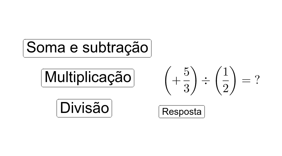 Simplificação de frações – GeoGebra