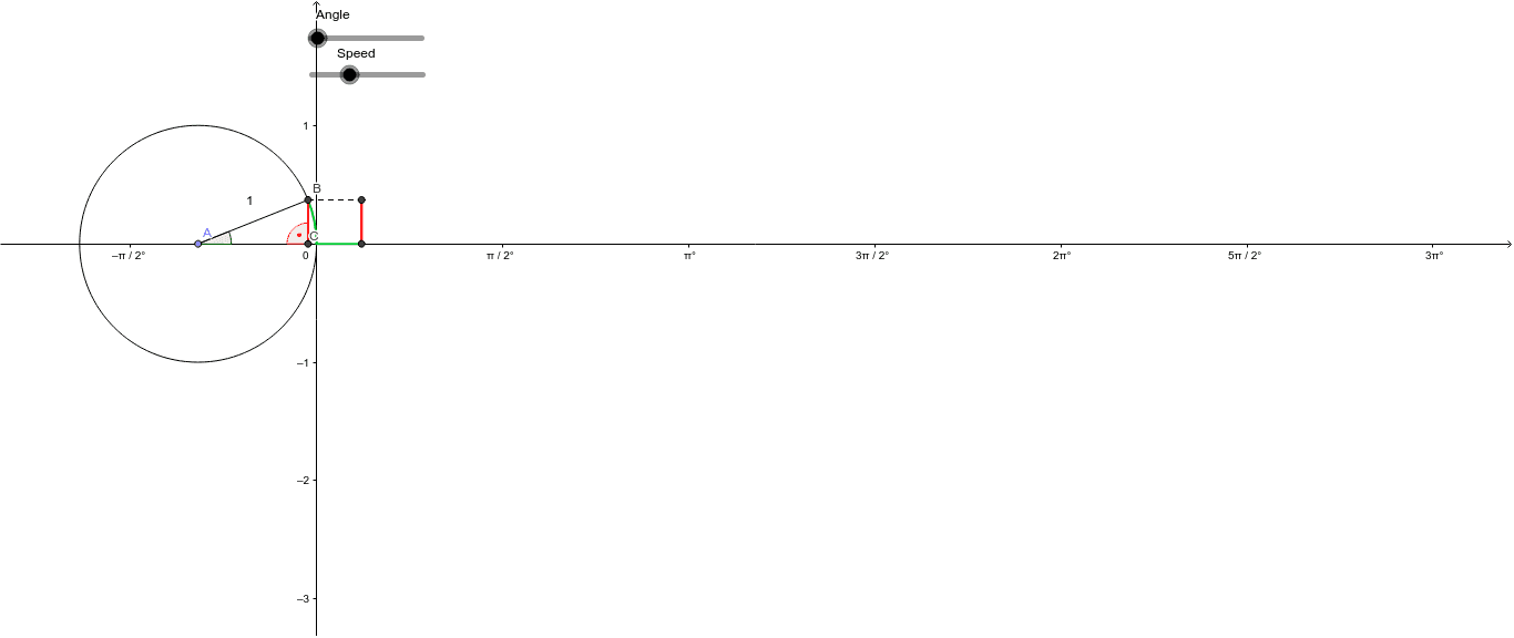 Unit Circle Sine Graph Animation