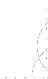 Compass and Straightedge Constructions