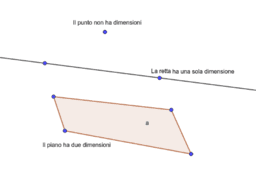 Geometria online