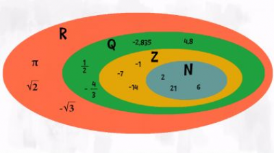 I numeri relativi