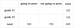 Using Tables for Conditional Probability: IM Geo.8.9