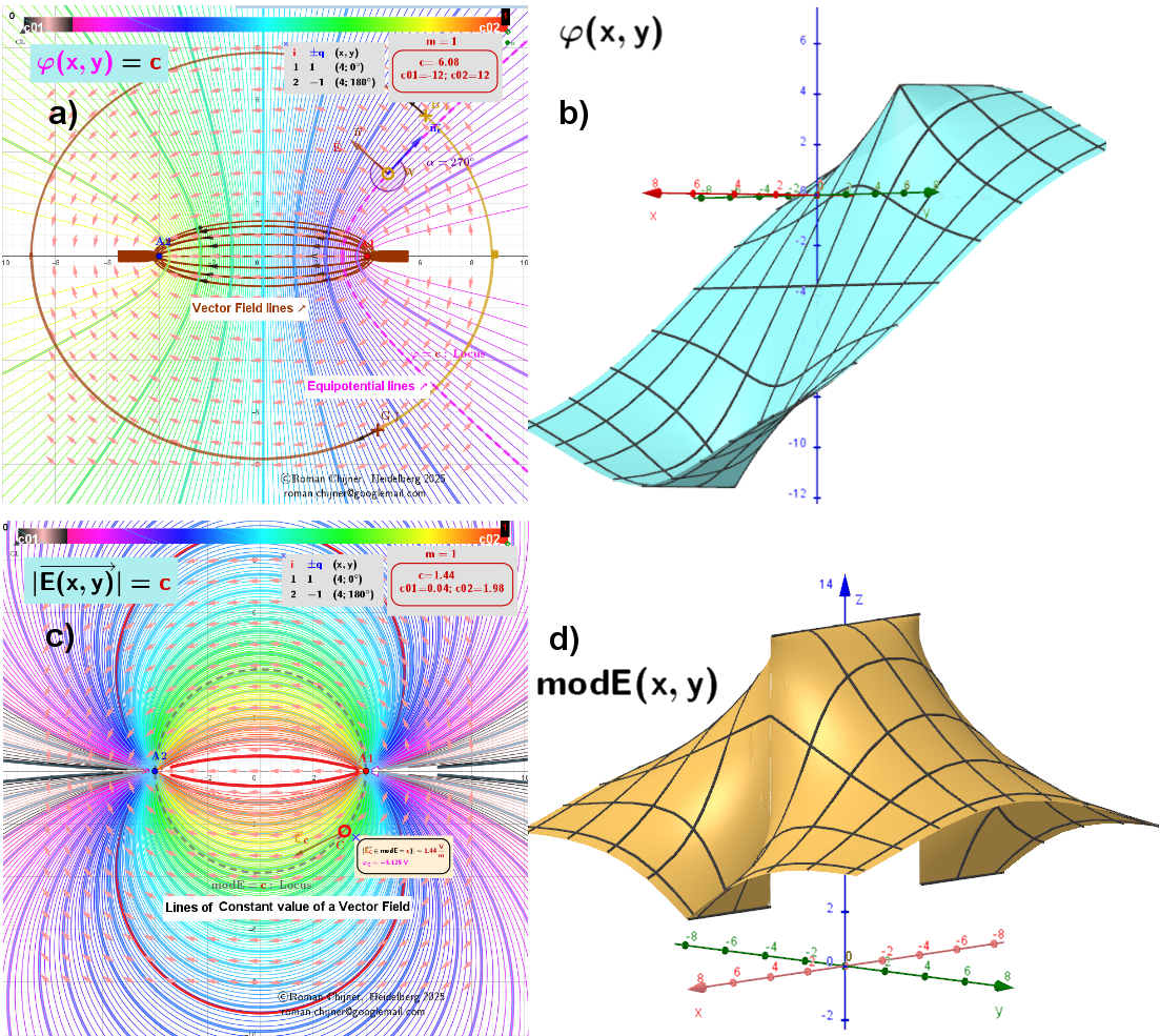 m = 1. N-Ellipse - The case of multifocal curves (N≥2), the construction of which is a generalization of the construction of an ellipse-hyperbola.