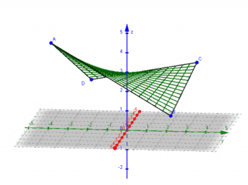 download GeoGebra 3D 6.0.776 download GeoGebra 3D 6.0.776