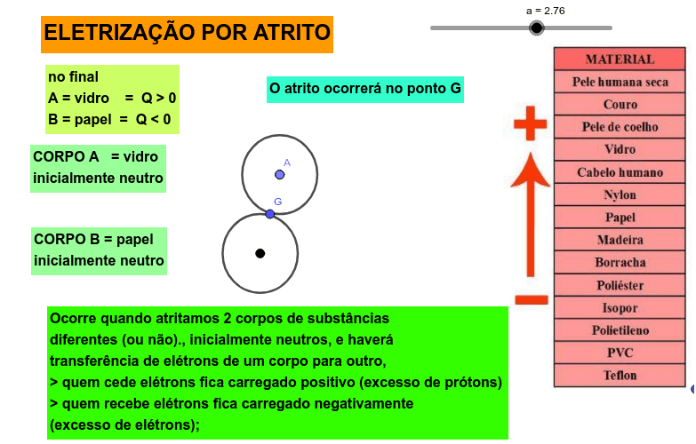 Eletrização por Atrito GeoGebra Eletrização por Atrito GeoGebra