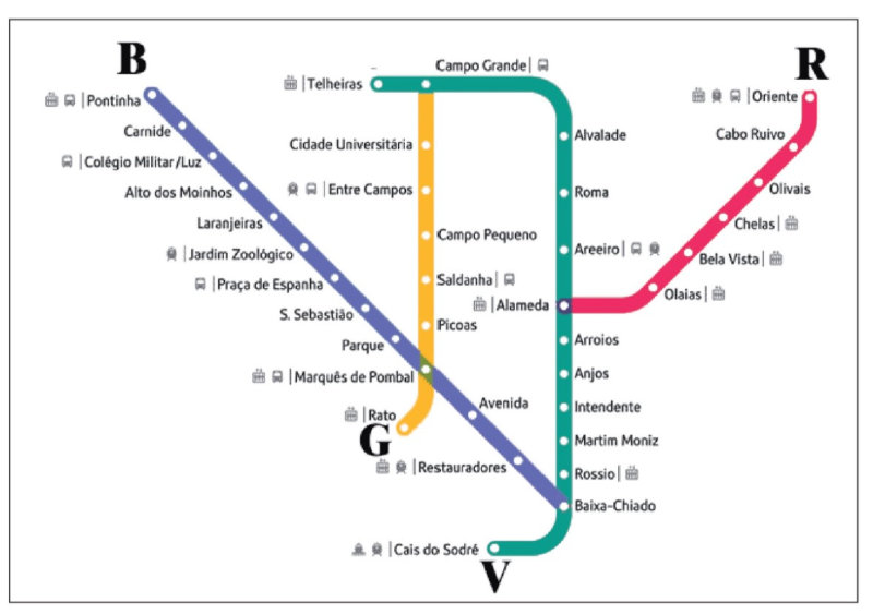 ESERCIZIO N°2: LA METROPOLITANA