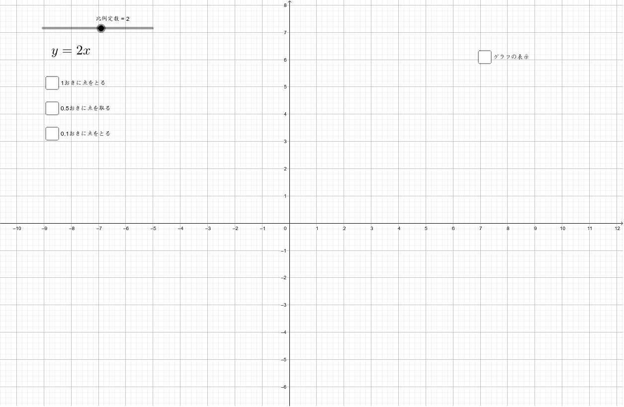 比例のグラフ Geogebra