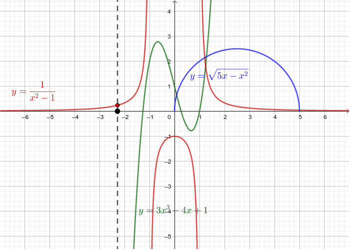 Sistema de Equações do 1o grau – GeoGebra