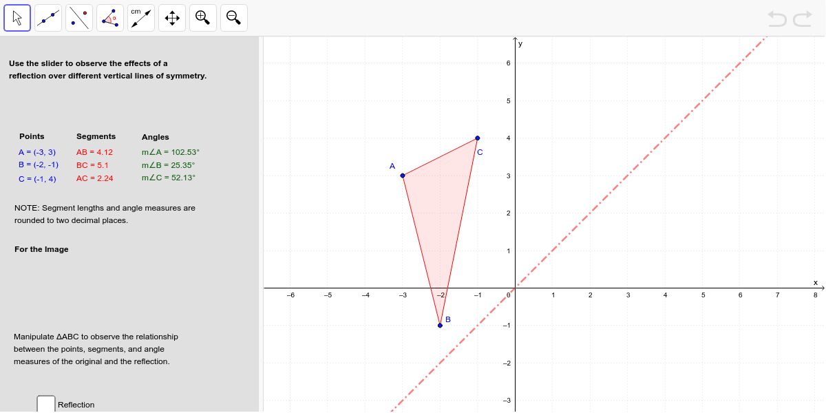 Reflecting over the line y=x (After exploring answer #5)