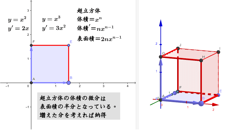 Y X Nの微分の意味 Geogebra