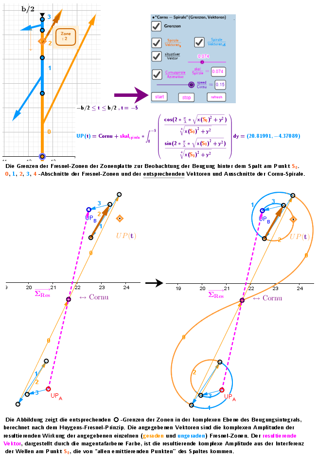 Abb. 2: Fragmentarische Varianten von Spaltenbeugungs-Applets.