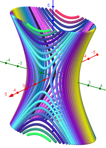 Hyperboloid: x^2+y^2=z^2  (120x120 Punkte)