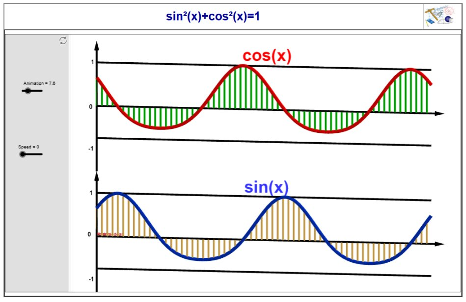 http://dmentrard.free.fr/GEOGEBRA/Maths/cosincarreMD.html
