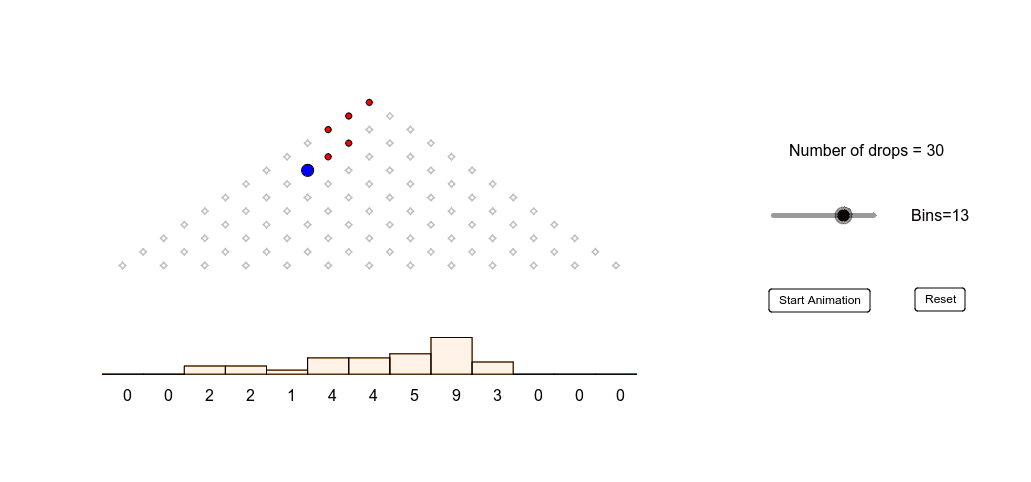 Central Limit Theorem via PLINKO! – GeoGebra Central Limit Theorem via PLINKO! – GeoGebra