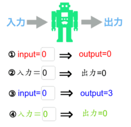 1次関数