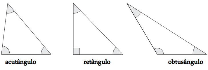 Classificação dos ângulos dos triângulos