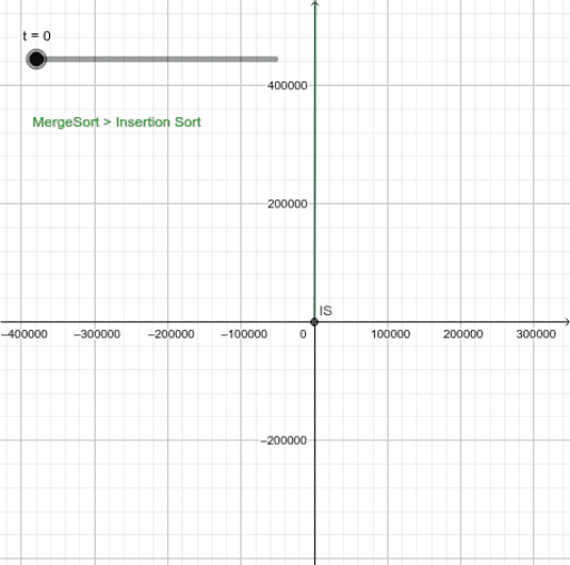 Insertion sort vs merge sort geogebra