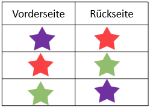 Die im Spiel verwendeten Sterne haben unterschiedliche Farben auf der Vorder- und auf der Rückseite.