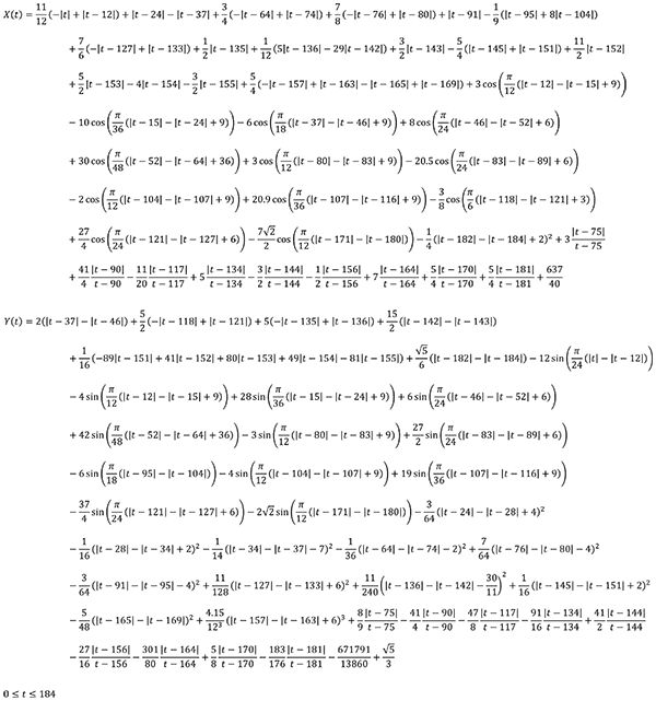 Singing Banana curve - single, non-piecewise, X(t) and Y(t) pair of equations