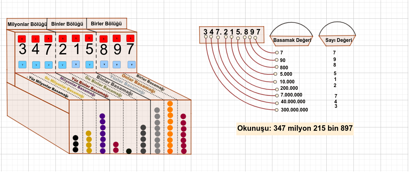 milyonlar-say-de-eri-basamak-de-eri-geogebra