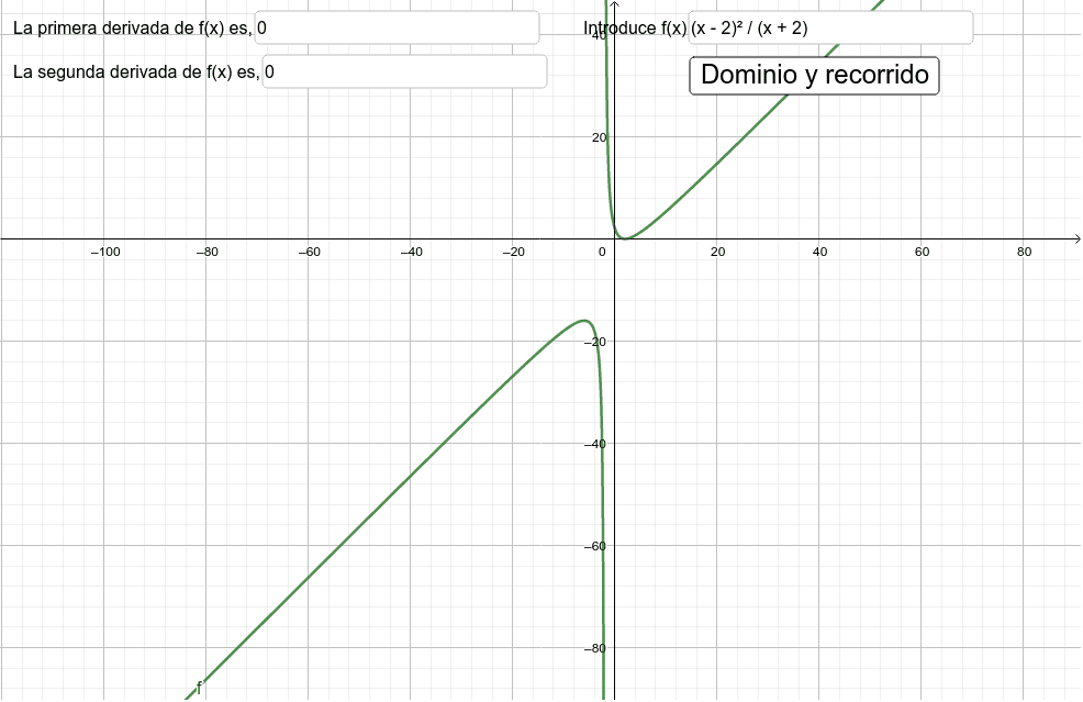 Con la siguiente herramienta, observa la función y contesta las preguntas de más abajo. Fíjate en el comportamiento de la primera y la segunda derivada