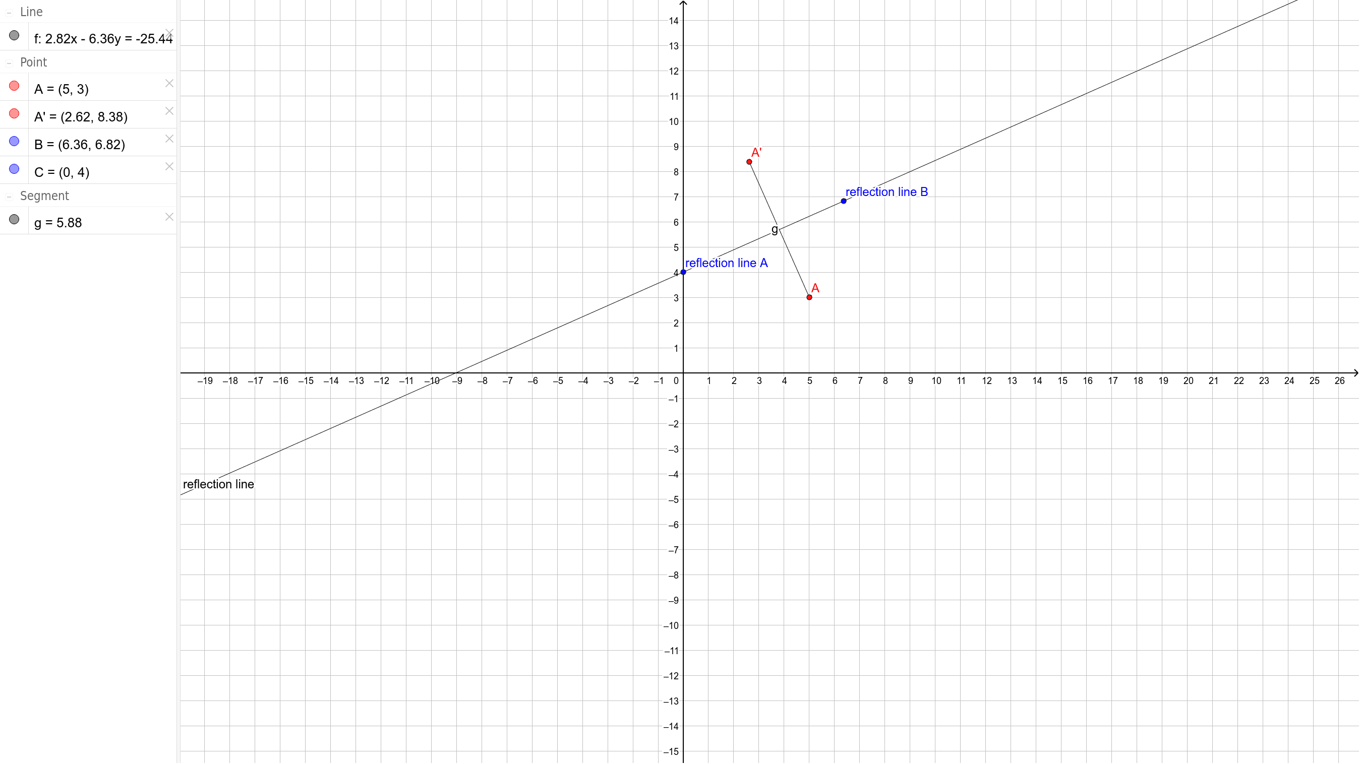 Reflection Across A Line Geogebra