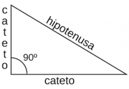 Los triángulos rectángulos en 2º de la ESO