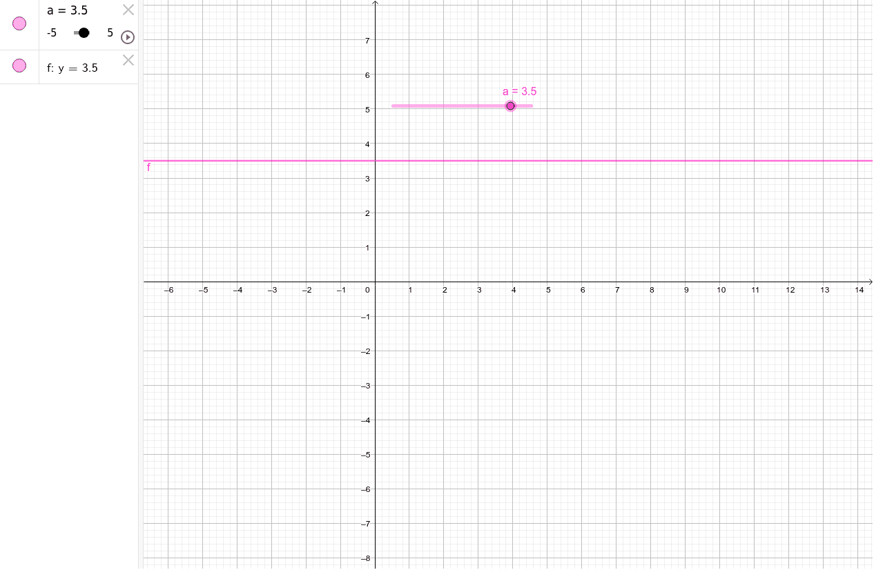Gráfica función constante – GeoGebra