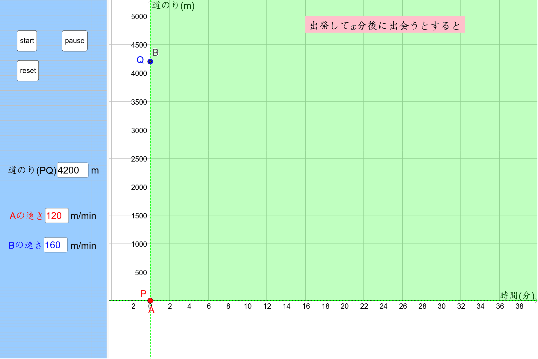 1次方程式の利用 出会い Geogebra 1次方程式の利用 出会い Geogebra