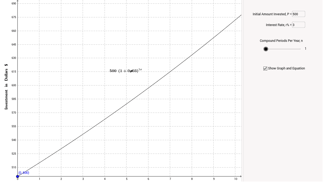 GeoGebra Applet