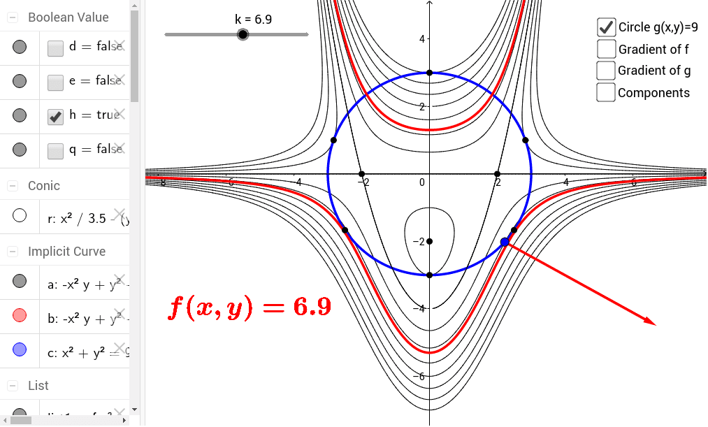 Visualizing the Lagrange Multiplier Method. – GeoGebra