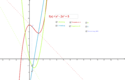 Übungen zur Mathematik 11 - Test