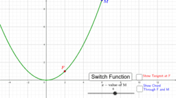 Differential Calculus