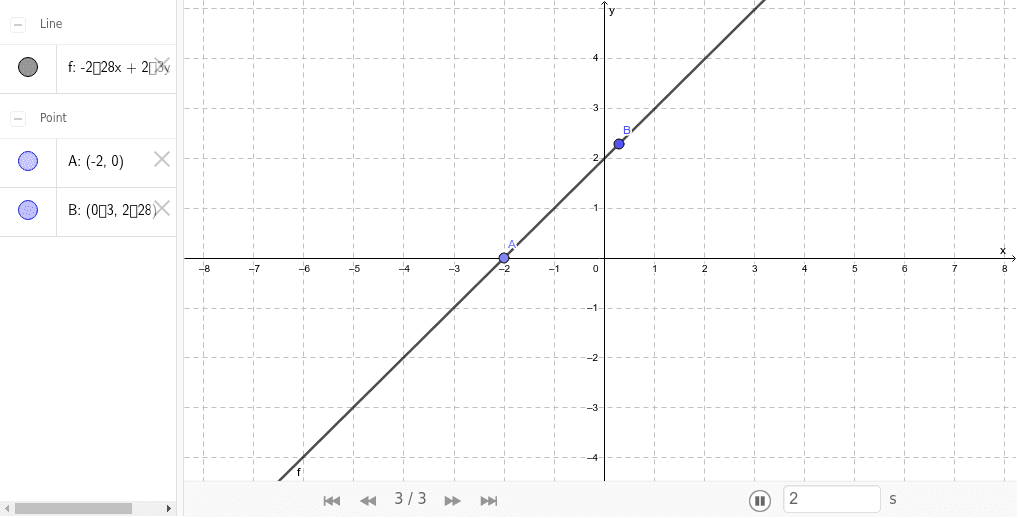 GeoGebra Applet