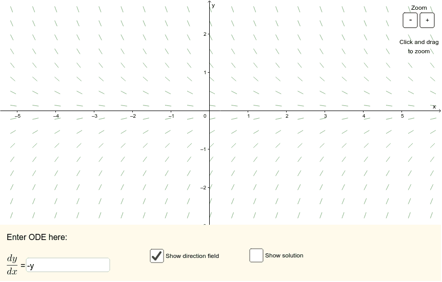 Exploring an ordinary differential equation (v10006) GeoGebra