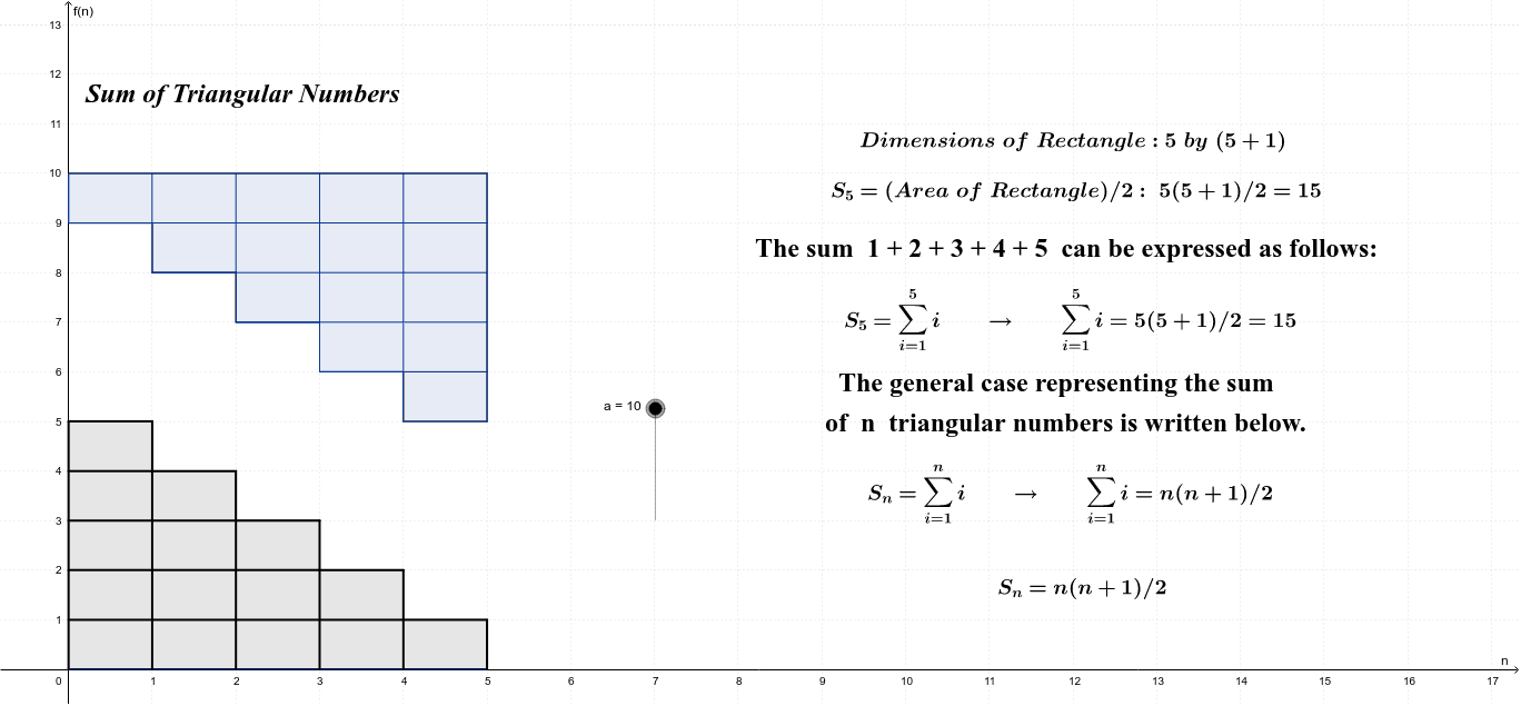 Sum of Triangular Numbers GeoGebra