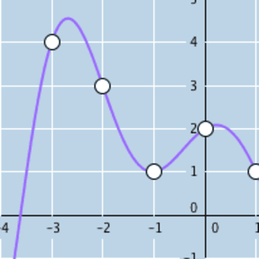 Quiz: Function Operations (1) – GeoGebra