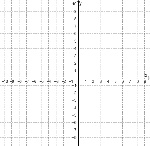 Graph Template Clean Copy – GeoGebra