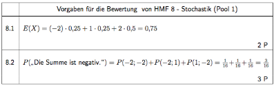 2015 HMF 8