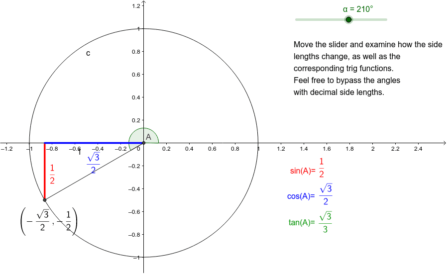 Unit Circle Exploration GeoGebra Unit Circle Exploration GeoGebra
