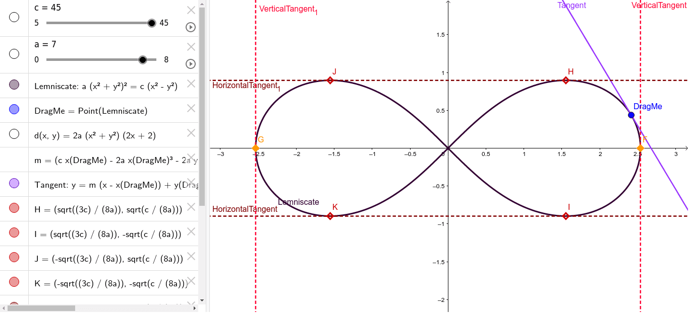 Lemniscate Curve – GeoGebra