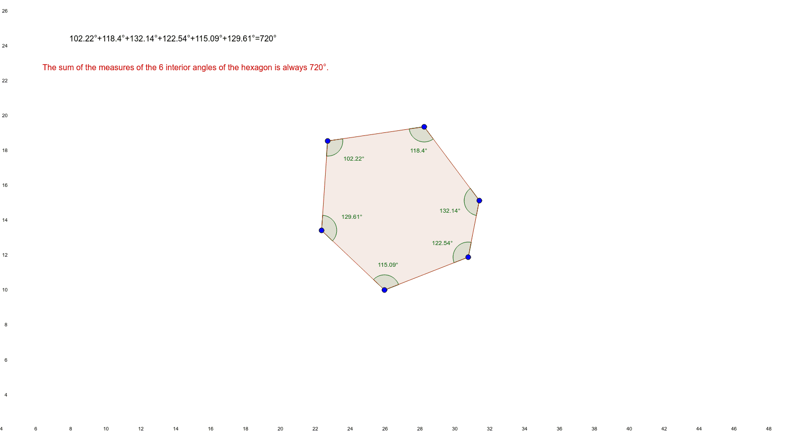 Hexagon Angle Sum Theorem Geogebra