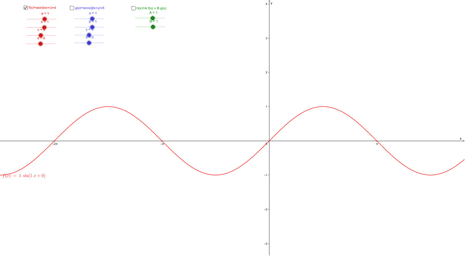 The trigonometric functions sine and cosine – GeoGebra