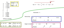 Elementaire functies