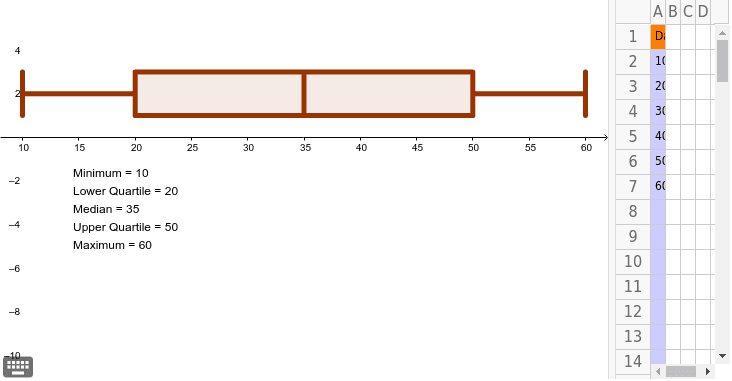 Online Box And Whisker Chart Maker