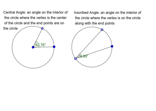 Central and Inscribed Angles – GeoGebra