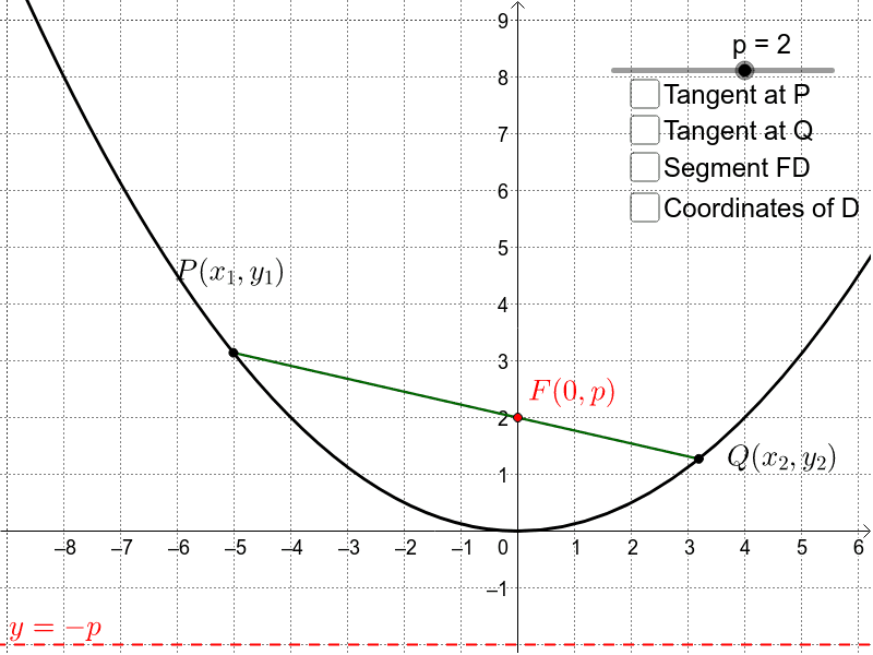 length of focal chord of parabola in parametric form