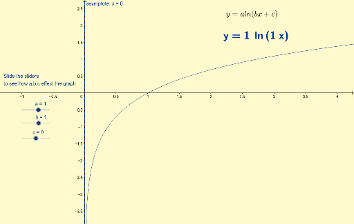 Nat Log Exploration 3: Transforming the natural log function – GeoGebra