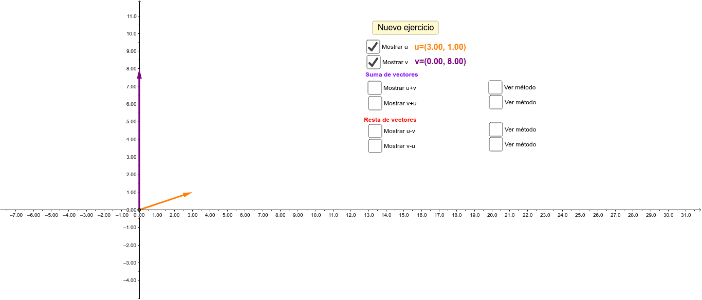 Realiza la suma de los vectores u y v analíticamente y graficamente, y comprueba el resultado en la Applet.