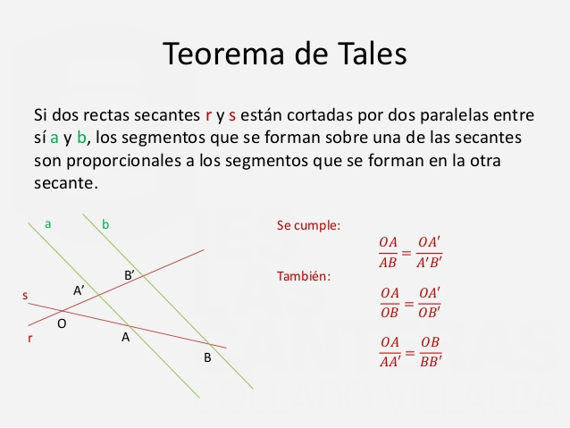 Explicación de los teoremas